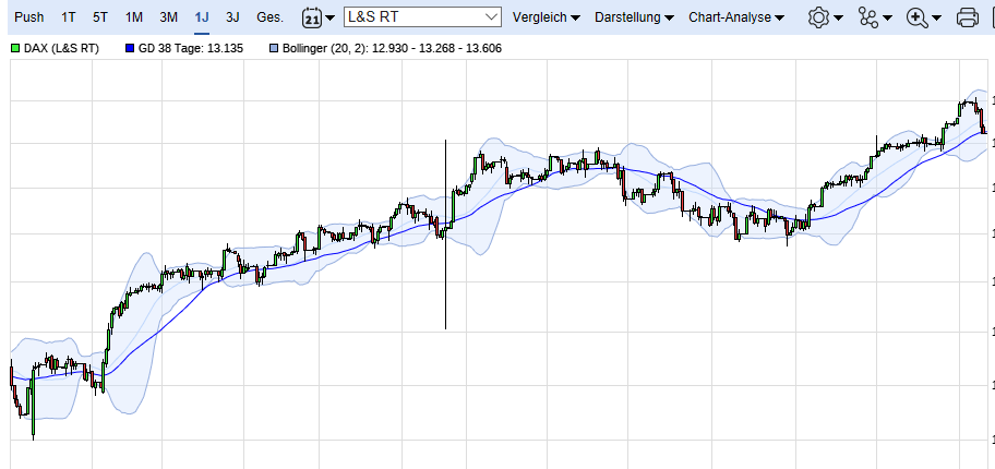 2017 QV-GDAXi-DJ-GOLD-EURUSD-JPY 1023469