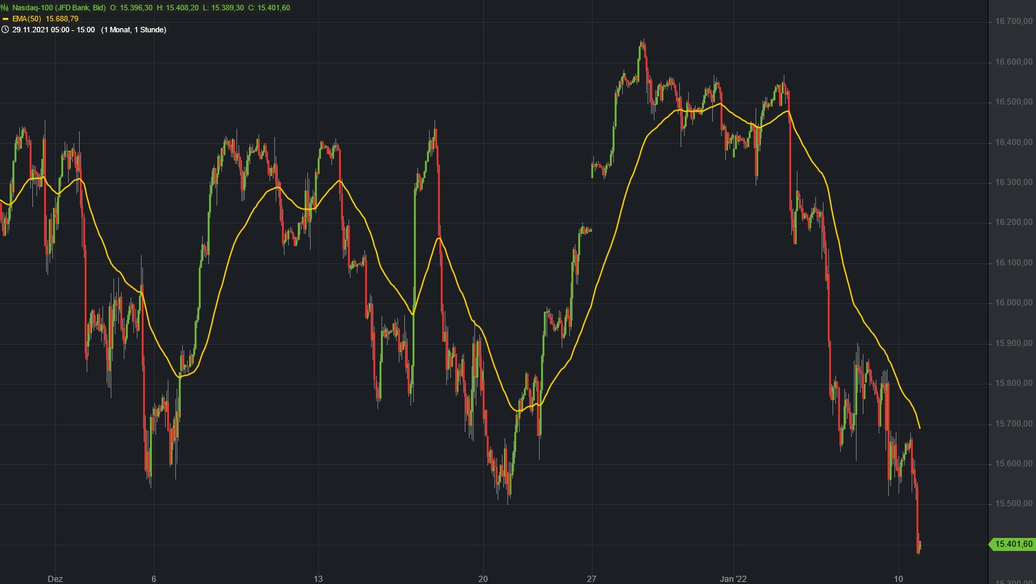 Börse ein Haifischbecken: Trade was du siehst 1293039