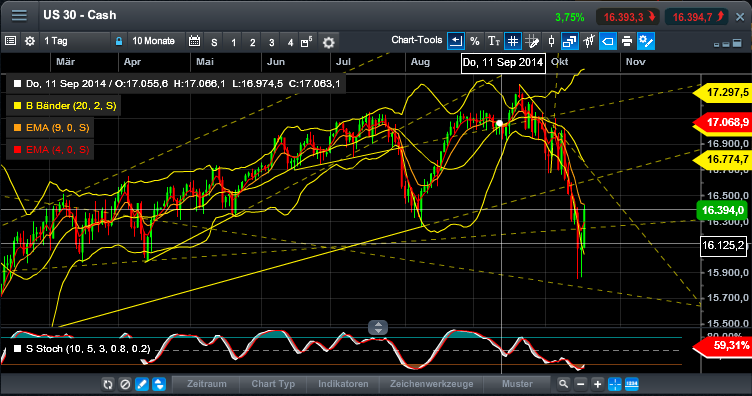 QuoVadisDax - das Original - Nachfolgethread 765732