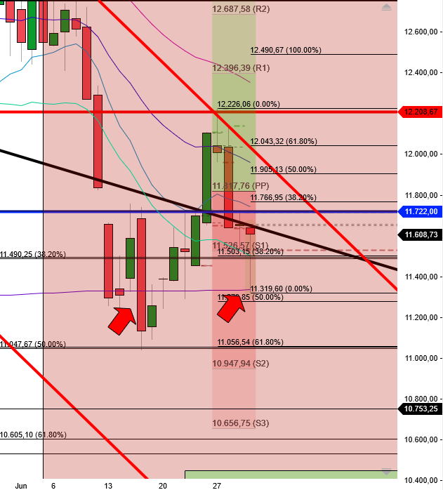 2022 QV-GDAXi-DJ-GOLD-EURUSD-JPY 1321934