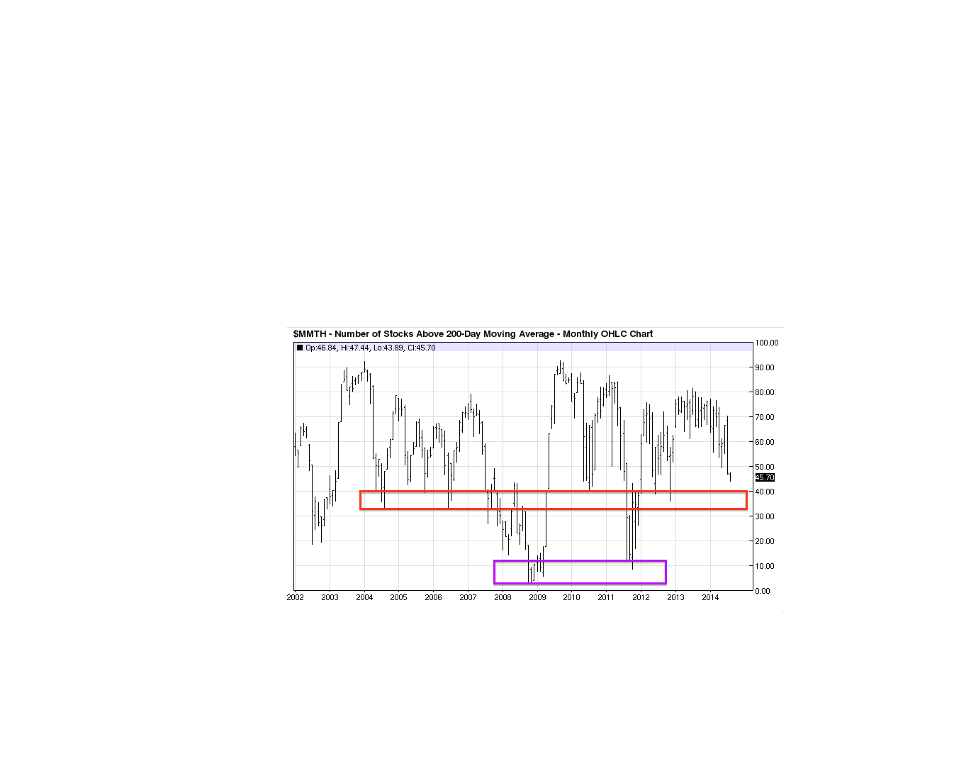 against all odds 745709
