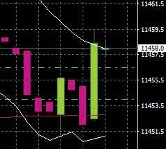 2016 QV DAX-DJ-GOLD-EURUSD-JPY 959787