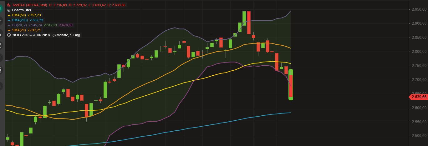 chartthread evotec 1062049