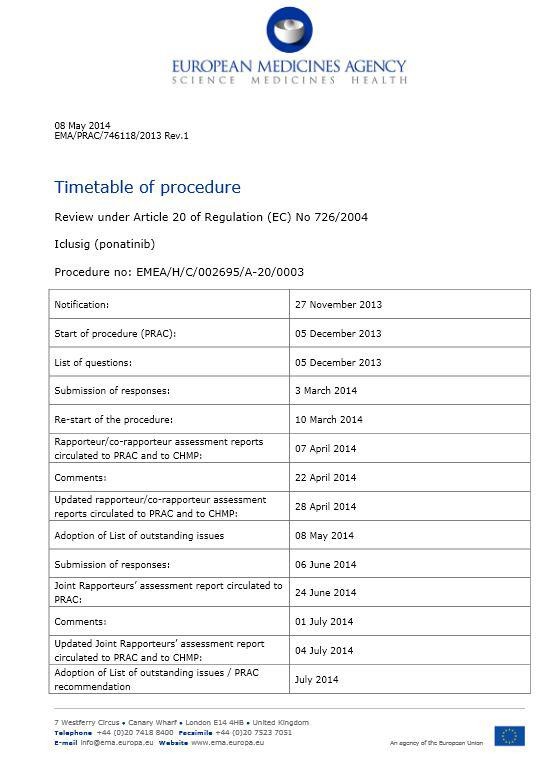 Ariad Pharma on the Top 734861