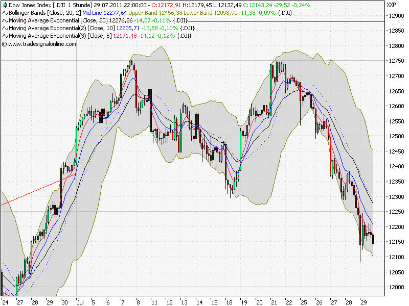 Quo Vadis Dax 2011 - All Time High? 425540