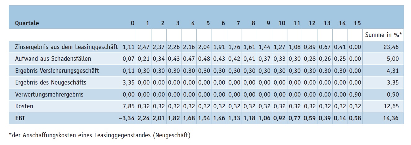 Grenke Leasing 1202264
