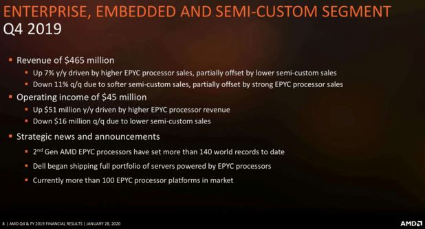 Mit Lisa Su und 7nm zum Next Horizon 1156352