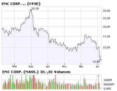 * EMC - * endlich 174844