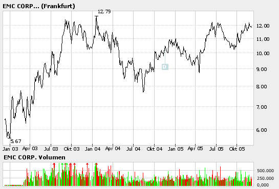 * EMC - * endlich 21419