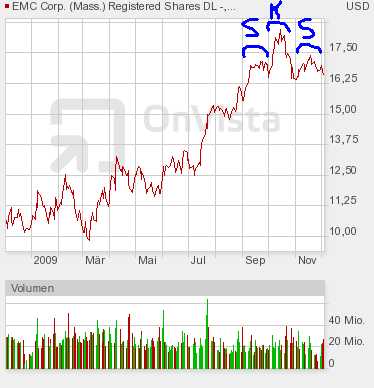 EMC wächst am stärksten 280658