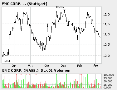 * EMC - * endlich 37651