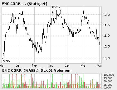 * EMC - * endlich 39380