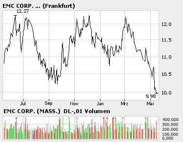 * EMC - * endlich 40709