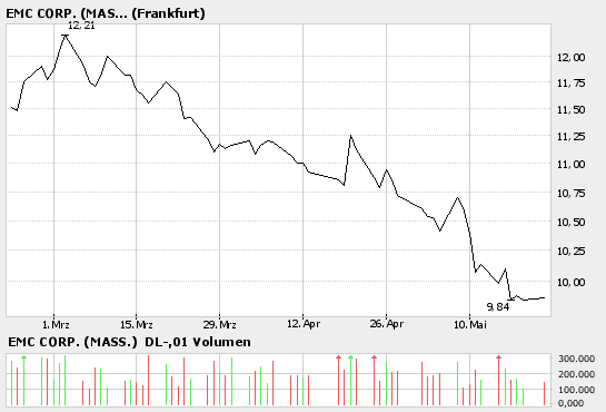 * EMC - * endlich 41418