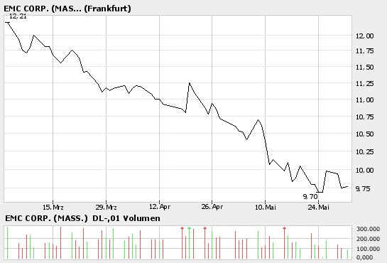 * EMC - * endlich 42246