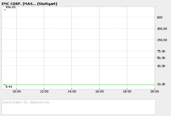 * EMC - * endlich 43316