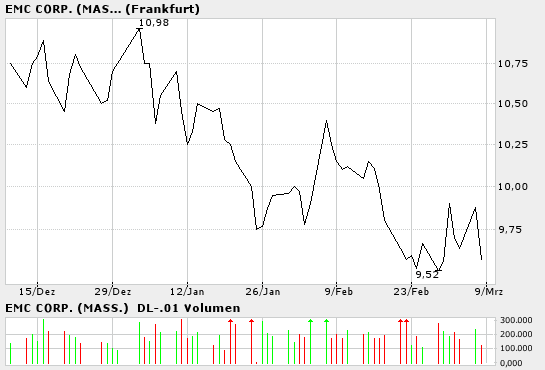 * EMC - * endlich 5774