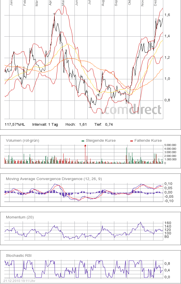 Emcore (905846 / EMKR ) / Nasdaq 367674