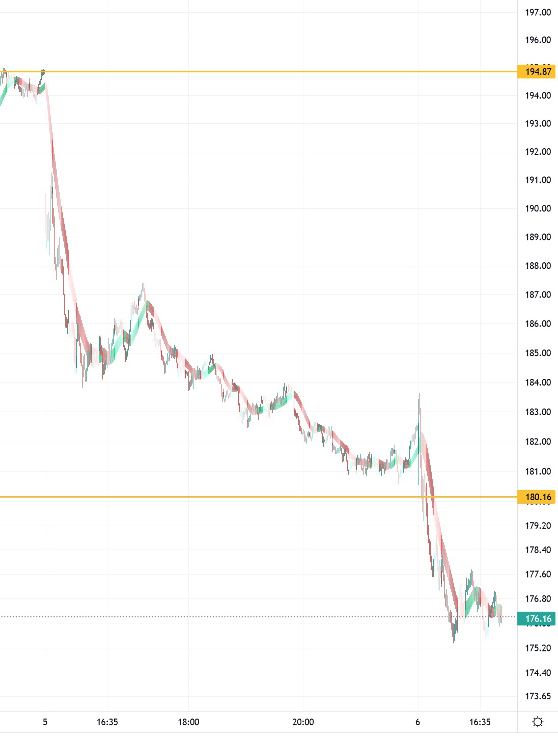 Tesla - Autos, Laster, Speicher und Solardächer 1345291