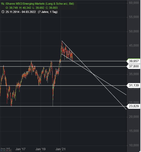Börse ein Haifischbecken: Trade was du siehst 1302758