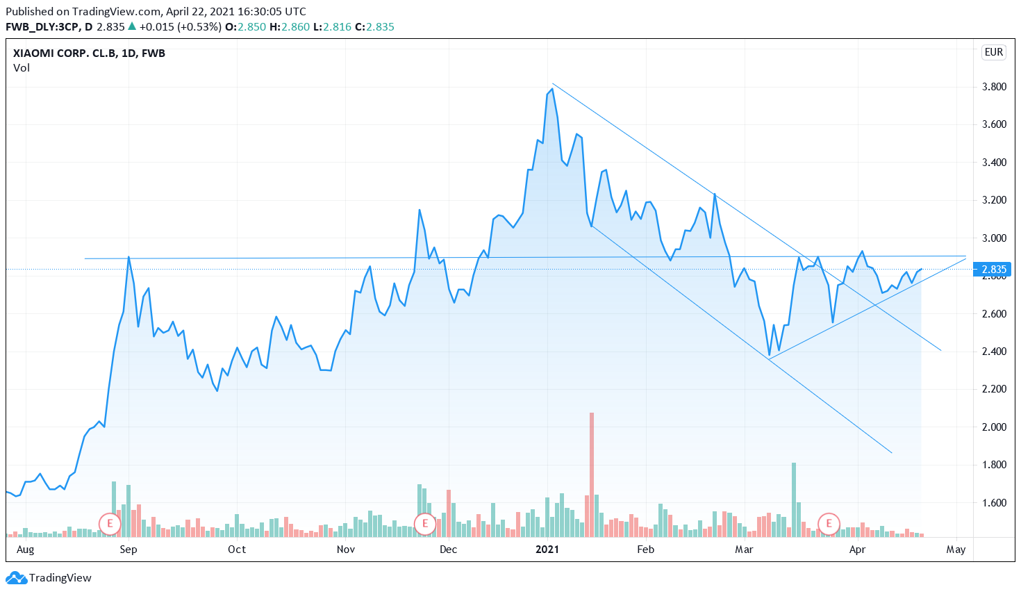 Xiaomi - Hightech aus dem Reich der Mitte 1248253