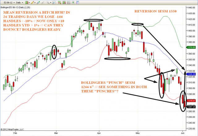 Indexhandel 2012 Rally trotz unzähligen Krisen? 513181