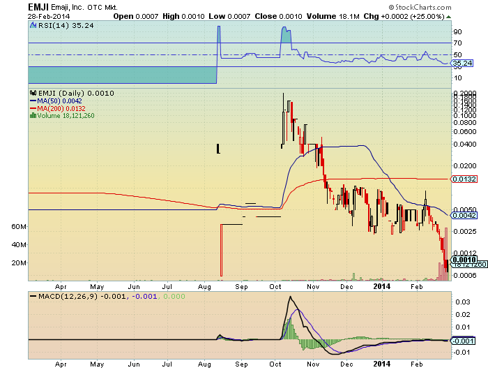 EMJI 001 25%+ nimmt anlauf für 500-1000% bounce 700584