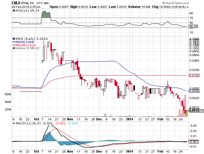 EMJI 001 25%+ nimmt anlauf für 500-1000% bounce 700148