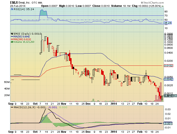 EMJI 001 25%+ nimmt anlauf für 500-1000% bounce 700589