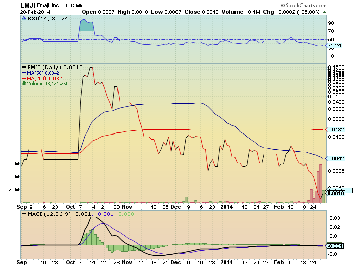 EMJI 001 25%+ nimmt anlauf für 500-1000% bounce 700585