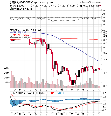 Emcore (905846 / EMKR ) / Nasdaq 253007
