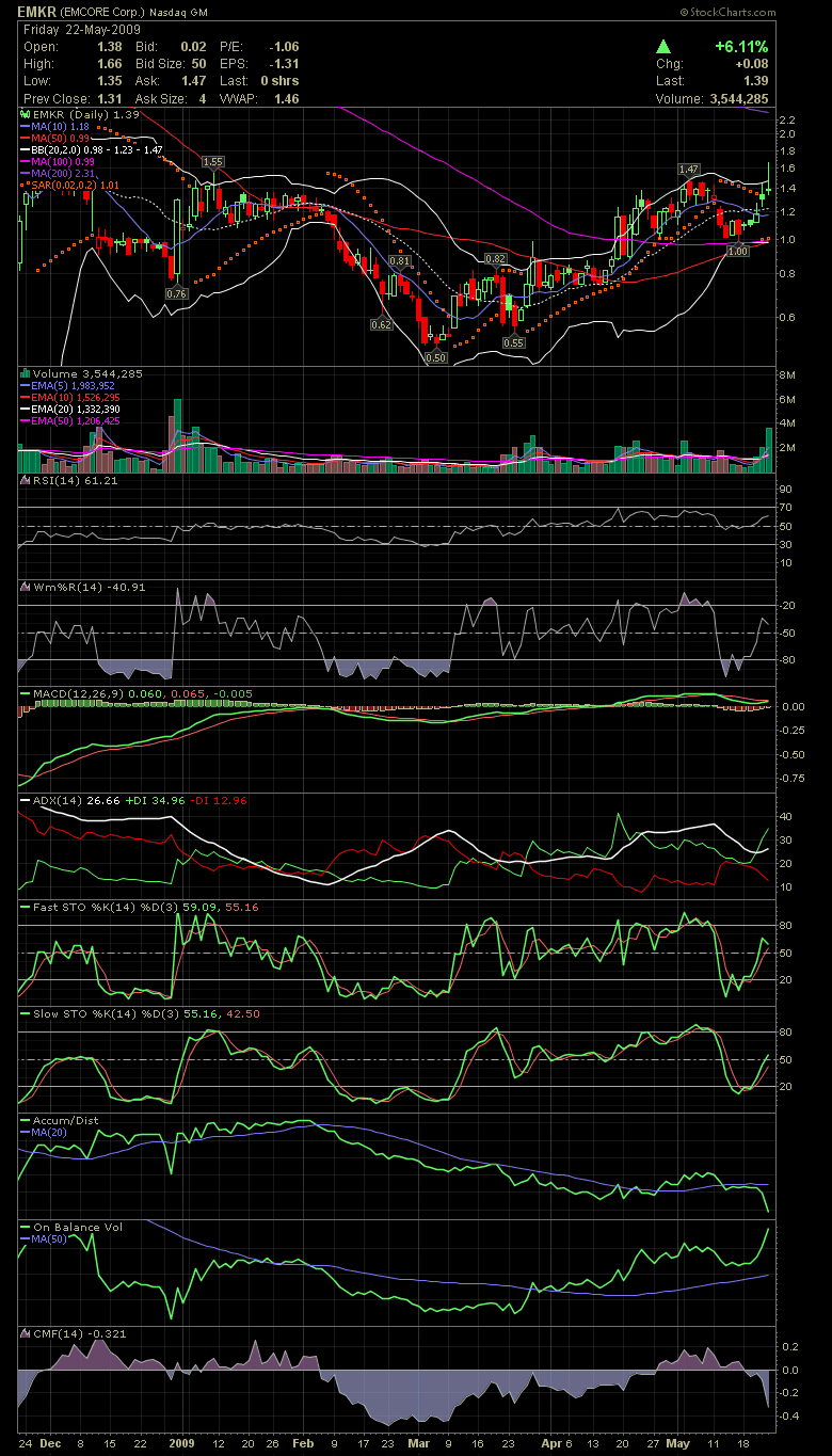 Emcore (905846 / EMKR ) / Nasdaq 234591