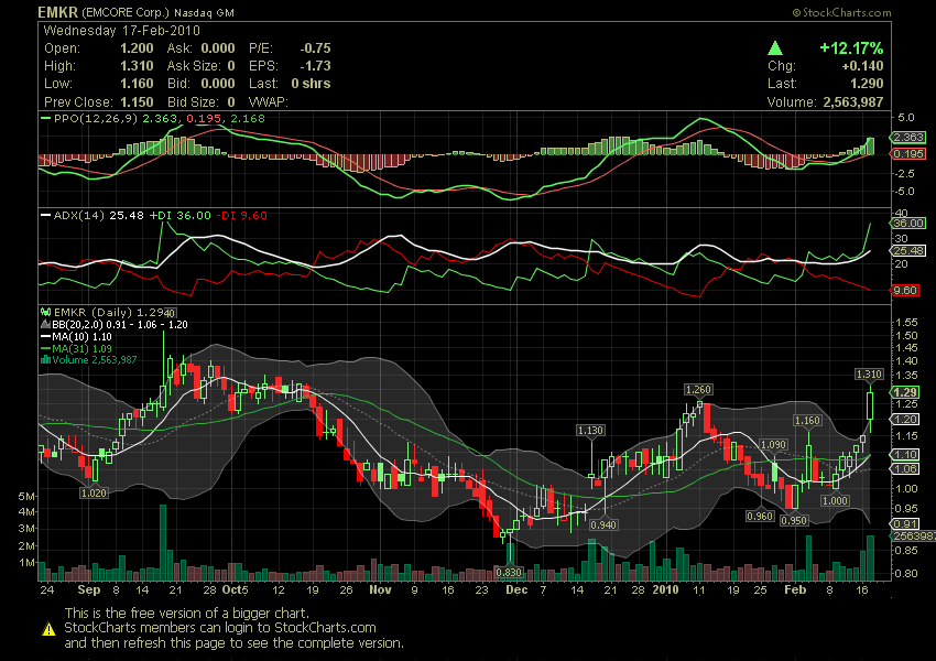 Emcore (905846 / EMKR ) / Nasdaq 300429