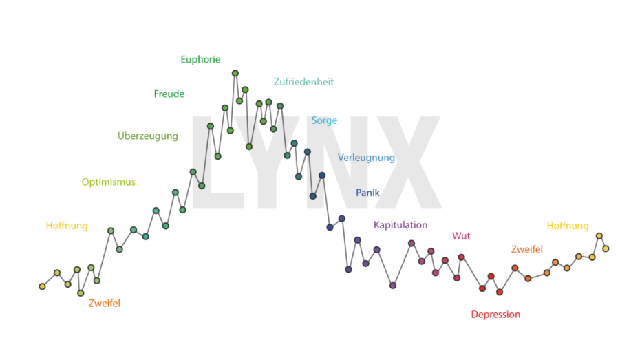 TUI 2007: Erholung oder Zerschlagung? 1374168