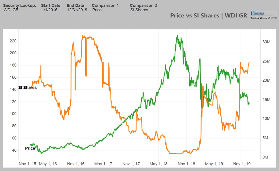 Wirecard 2014 - 2025 1150328