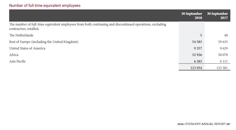 Steinhoff International Holdings N.V. 1145422