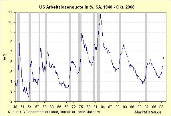 Der Antizykliker-Thread 199680