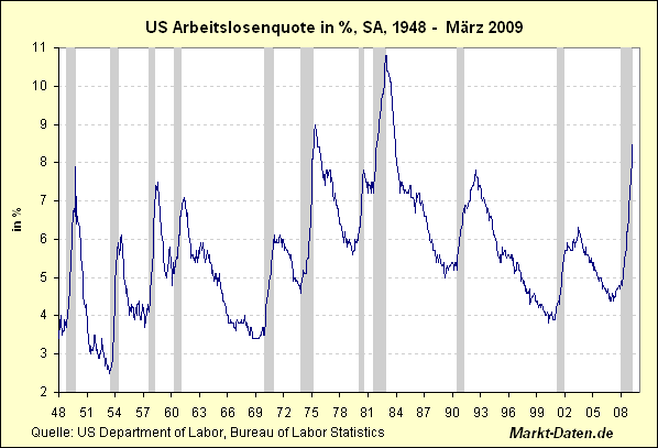 Der USA Bären-Thread 229467