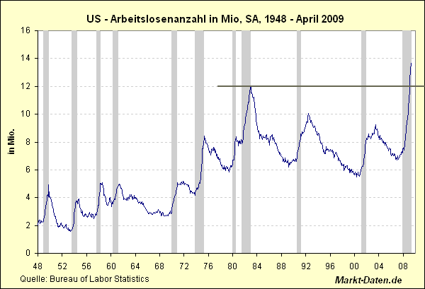 Der USA Bären-Thread 236688