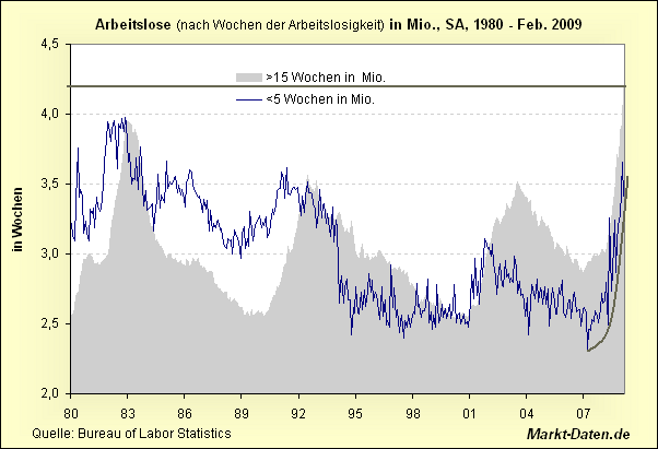 Der USA Bären-Thread 220734