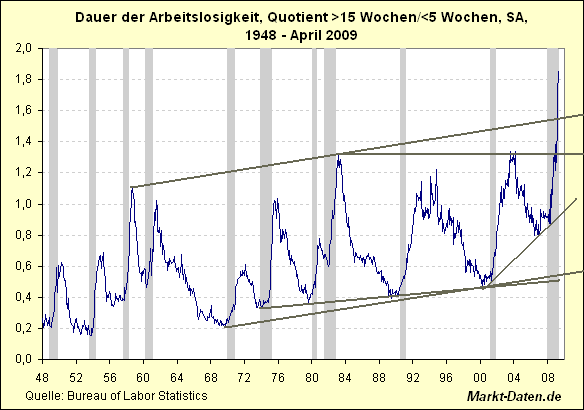 Der USA Bären-Thread 237135