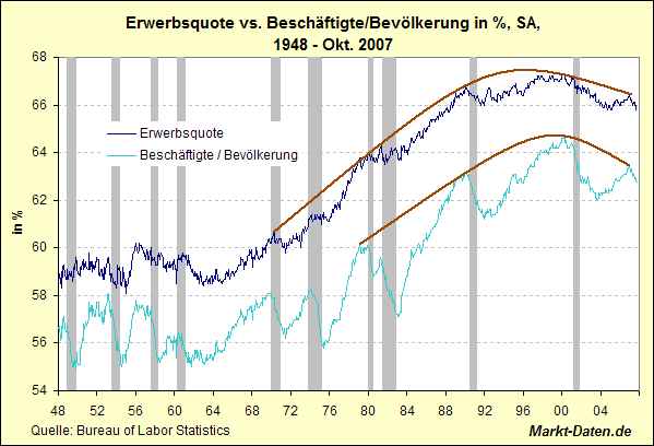 Der USA Bären-Thread 131842