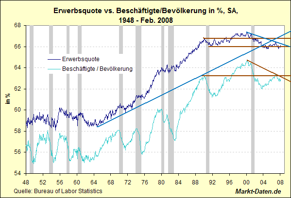 Der USA Bären-Thread 157893