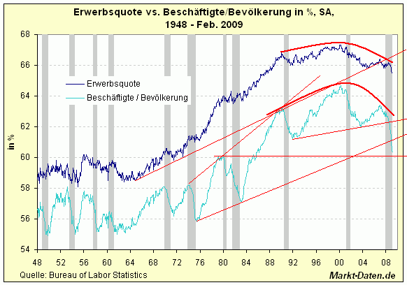 Der USA Bären-Thread 220717