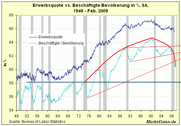 Der USA Bären-Thread 224780