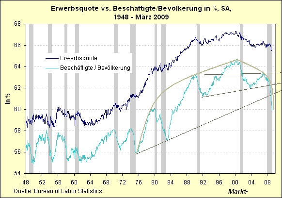 Der USA Bären-Thread 230623