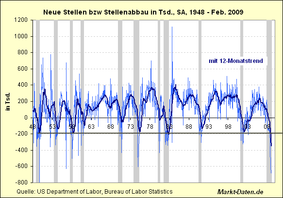 Der USA Bären-Thread 220716