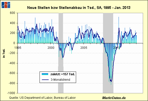 Der USA Bären-Thread 585815