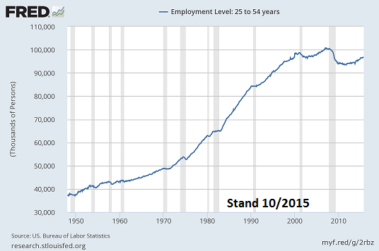 Der USA Bären-Thread 875148
