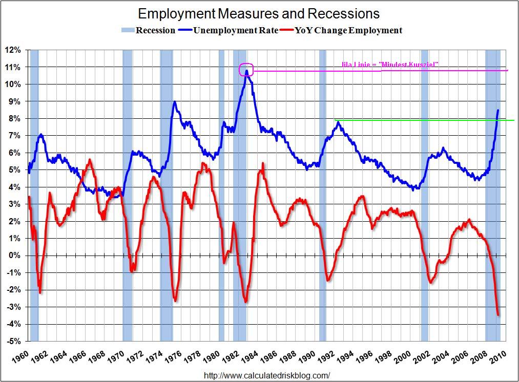 Der USA Bären-Thread 230594